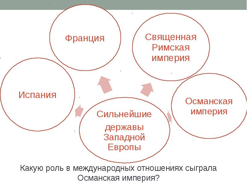 Международные отношения в xvi xvii вв презентация