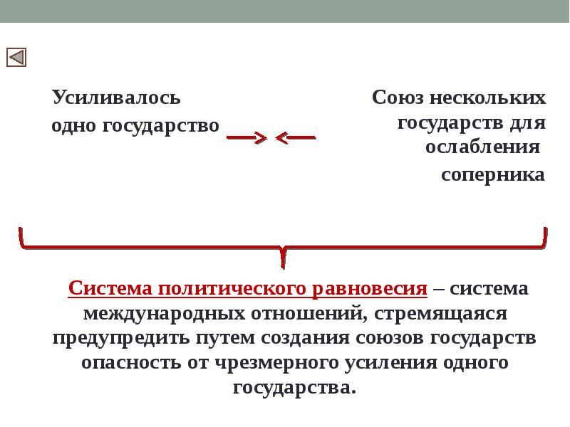 Международные отношения в 16 веке