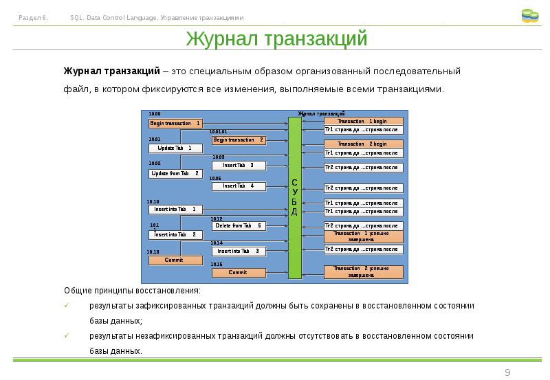 Закрытие банка данных проекта