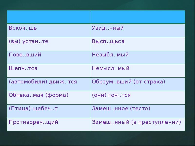 Укажите варианты ответов в которых обоих словах