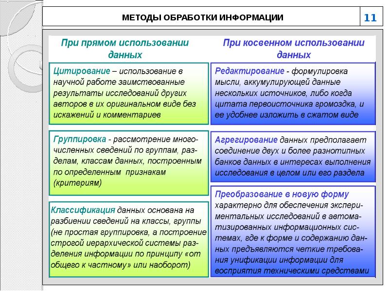 Учебная дисциплина проекта это