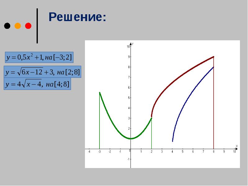 Вычисление объемов тел с помощью определенного интеграла 11 класс презентация