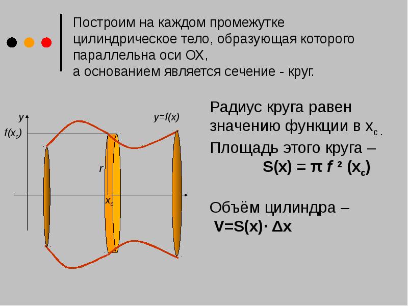 Вычисление объемов тел с помощью определенного интеграла 11 класс презентация