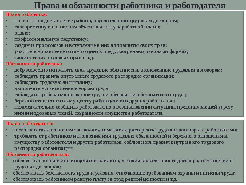 Составьте схему прав и обязанностей работника и работодателя обществознание 9