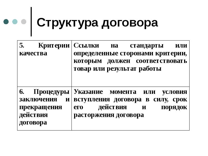 Структура договора. Структура контракта. Структура договора включает. Структура текста договора.