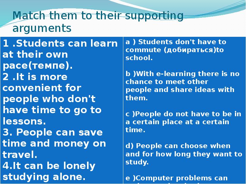 For and against essay презентация 8 класс