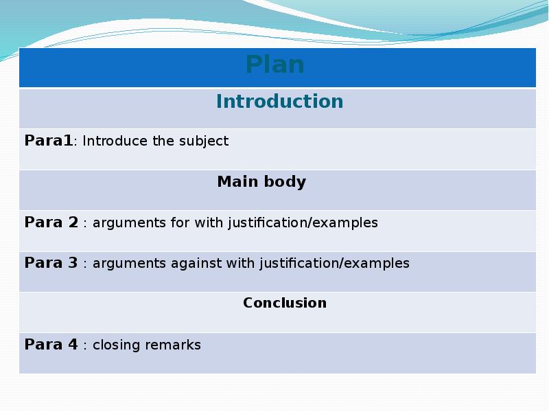Arguments for and against. Closing remarks примеры. Introduction Plan. Conclusion remarks. For against essay 7 класс.