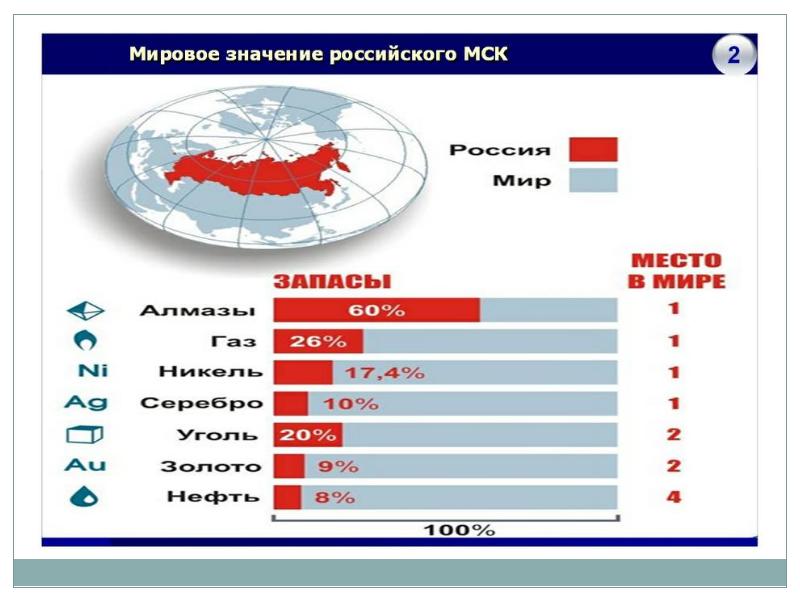 Роль россии в мировом хозяйстве презентация