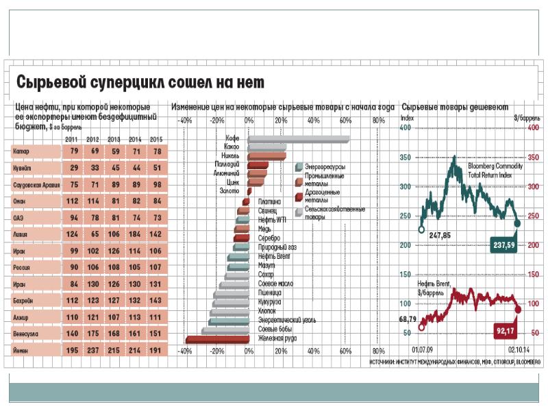 План по мировой экономике