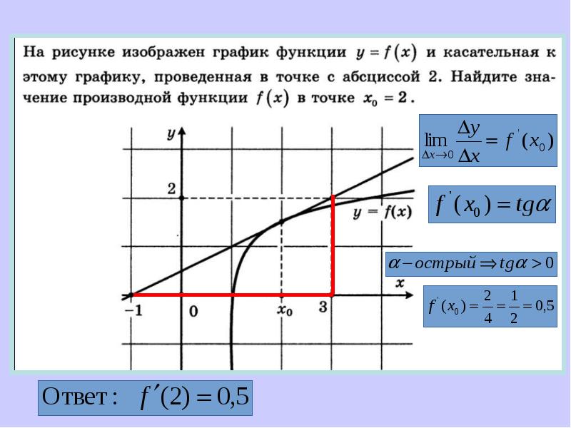 Презентация уравнение касательной 10 класс мерзляк