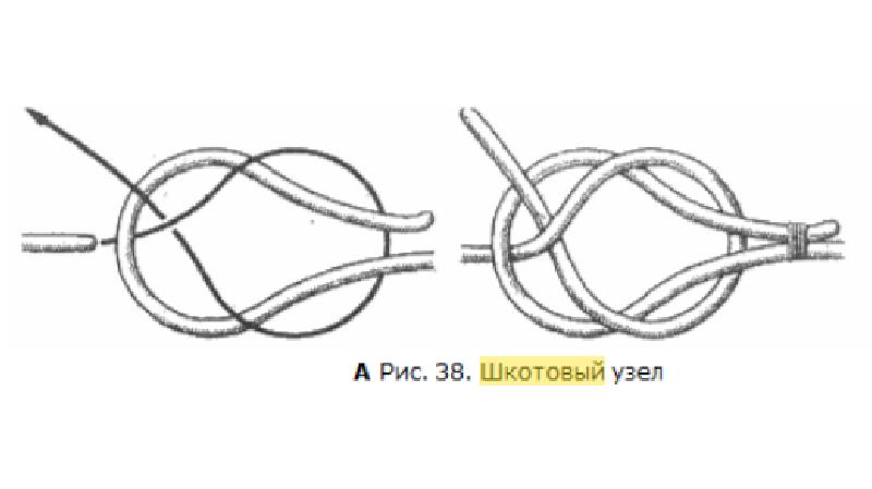 Шкотовый узел схема для сети двойной