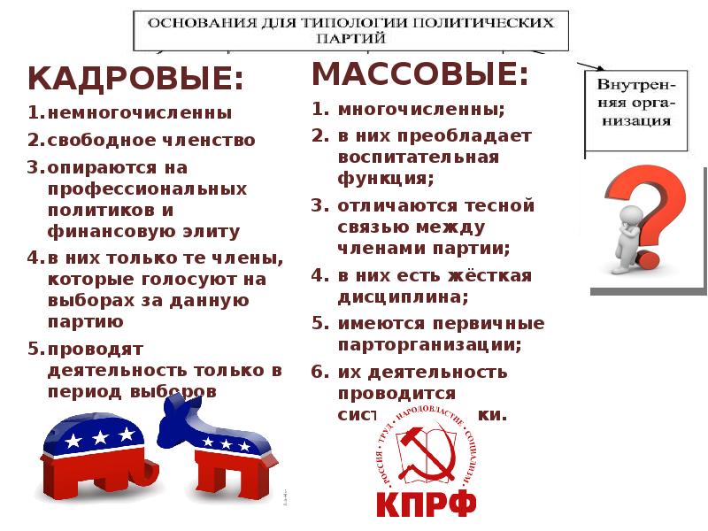 Политическая партия ответы. Проект политические партии. Члены политической партии. Политические партии доклад. Направления деятельности политической партии.