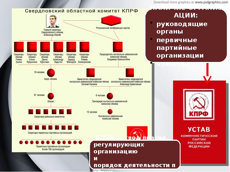 Политическая партия карта. Звания политических партий.