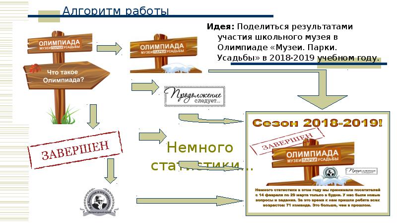 Эта старая карта хранится сейчас в музейных фондах основная мысль текста