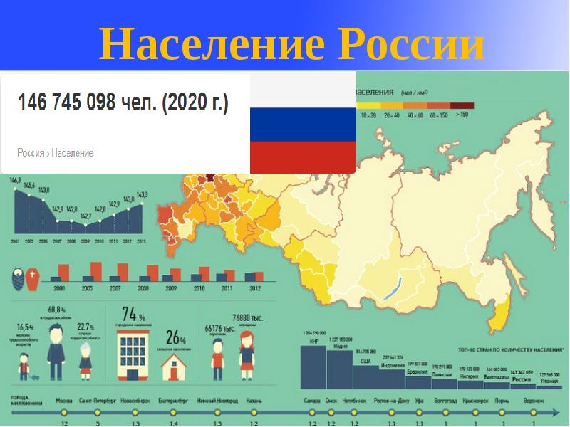 Россия твоя родина 2 класс презентация школа 21 века