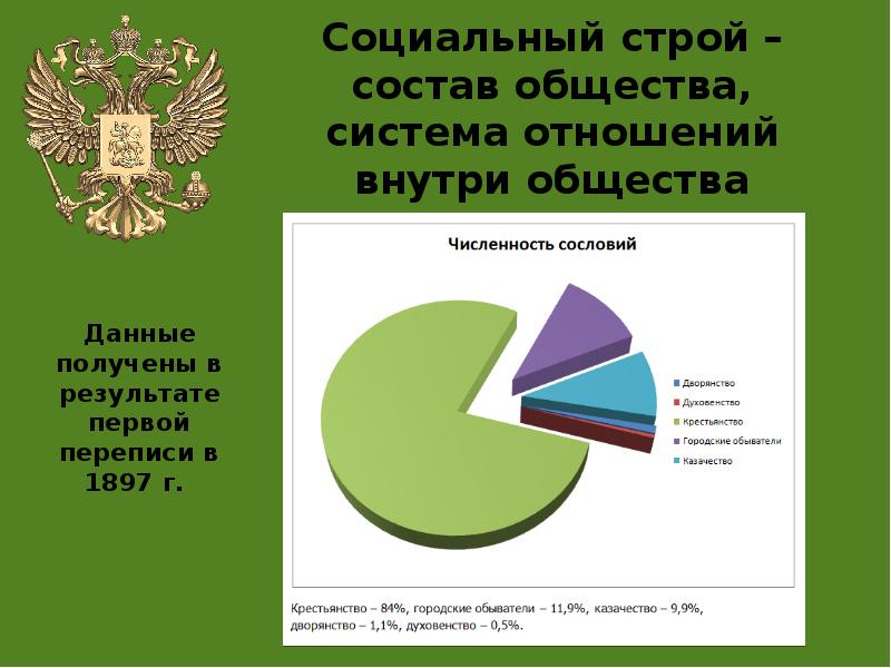 Россия на рубеже 19 20 веков динамика и противоречия развития презентация