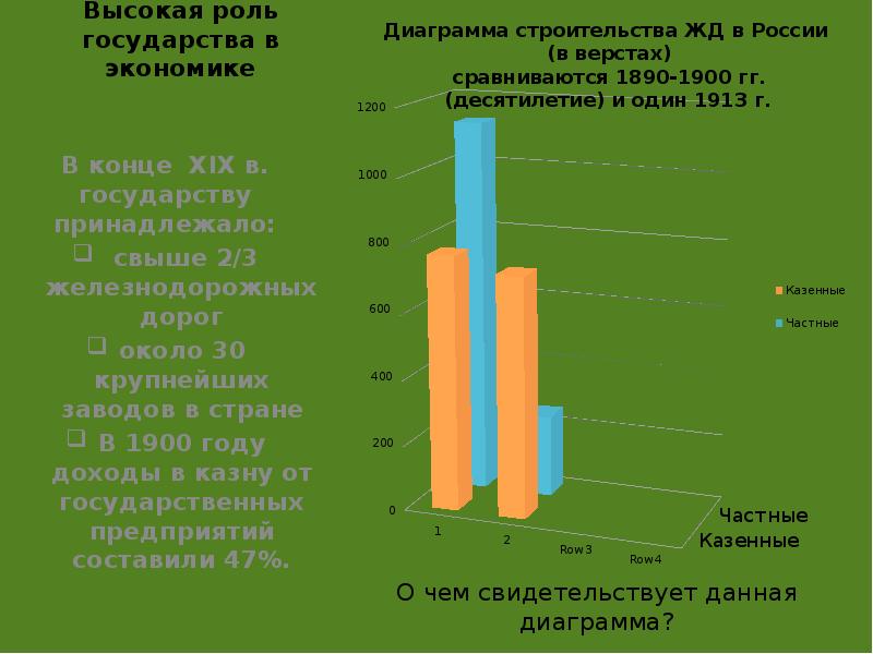 Высокая роль