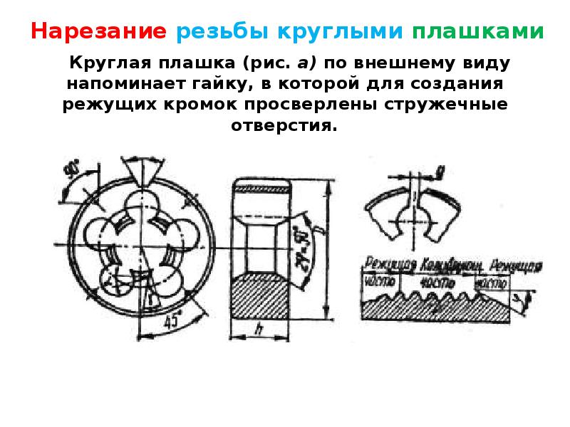 Нарезание резьбы плашкой схема