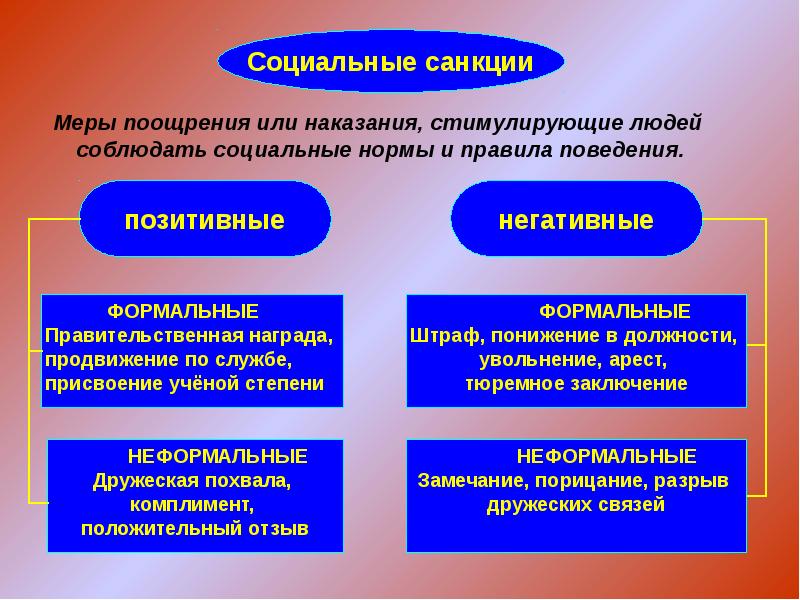 Проект на тему социальный контроль по обществознанию