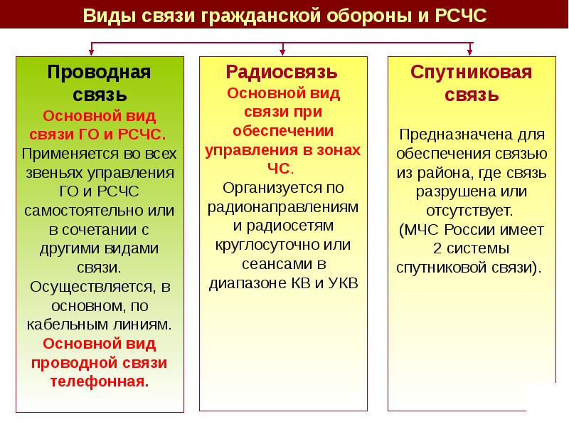 Режимы функционирования силы и средства рсчс презентация