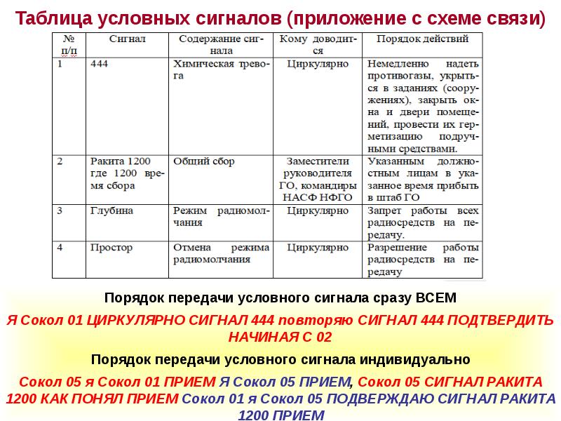 Таблица позывных должностных лиц образец