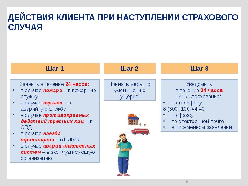 Действия страховщика при наступлении страхового случая мини проект