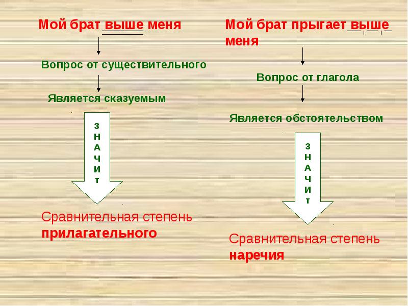 Сочинение про брата. Жена брата кто мне. Рассказы. Мой брат. Деверь золовка шурин.