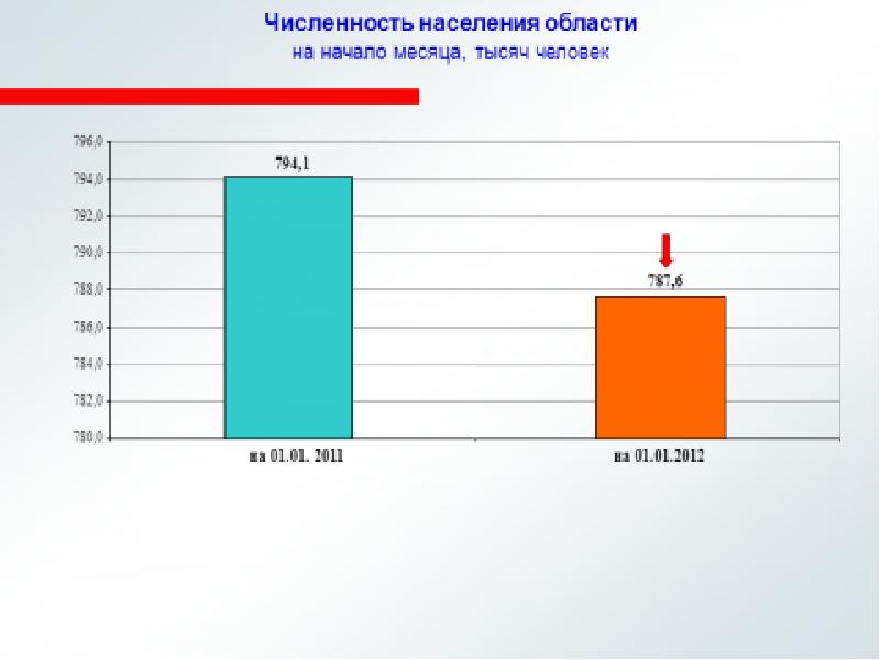 Население мурманска. Население Мурманской области на 2020. Численность населения Мурманской области на 2020. Население Мурманской области по годам. Динамика населения Мурманска.