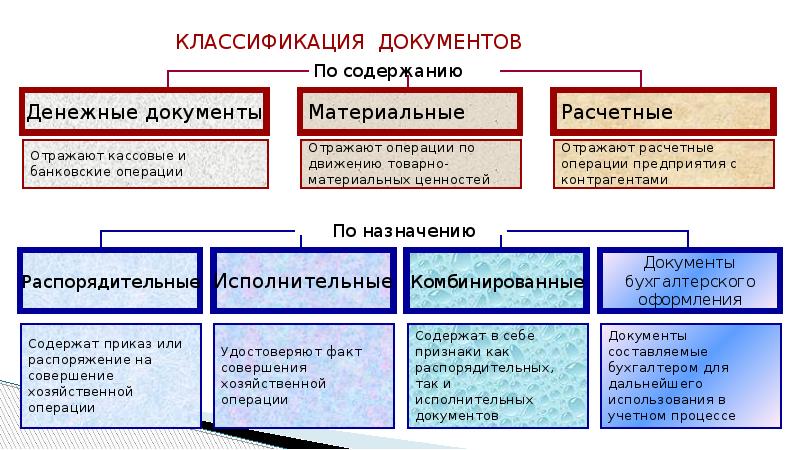 Документы и документооборот в бухгалтерском учете презентация