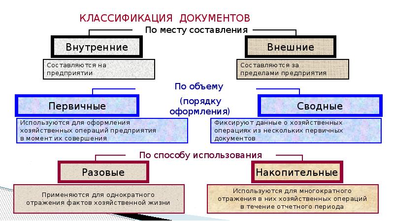 Организация 4