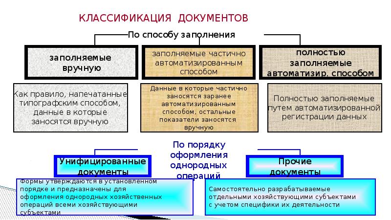 Документы и документооборот в бухгалтерском учете презентация