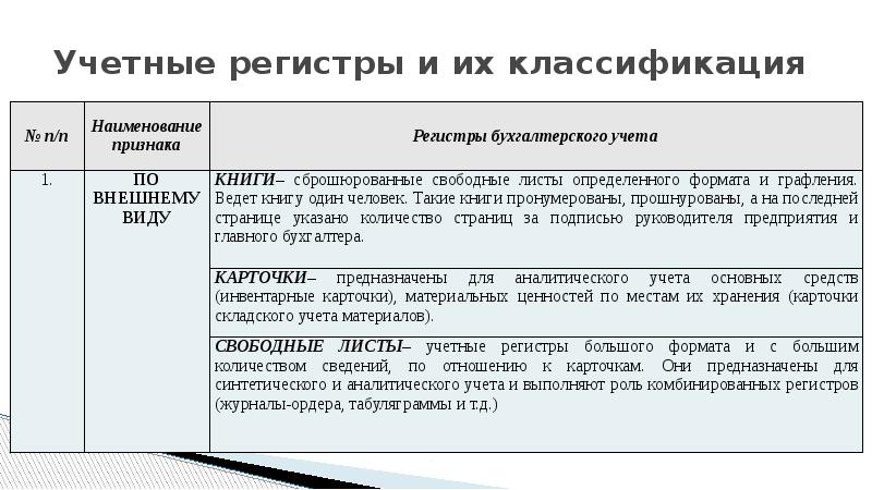 Учетные регистры и формы бухгалтерского учета презентация