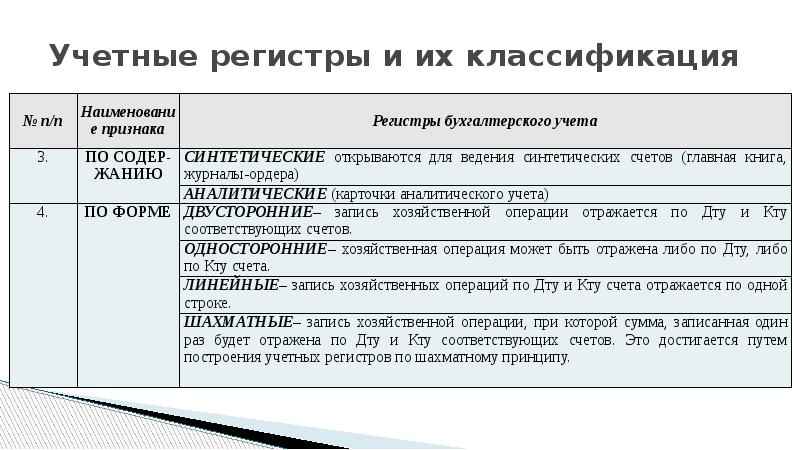 Образец формы регистров бухгалтерского учета