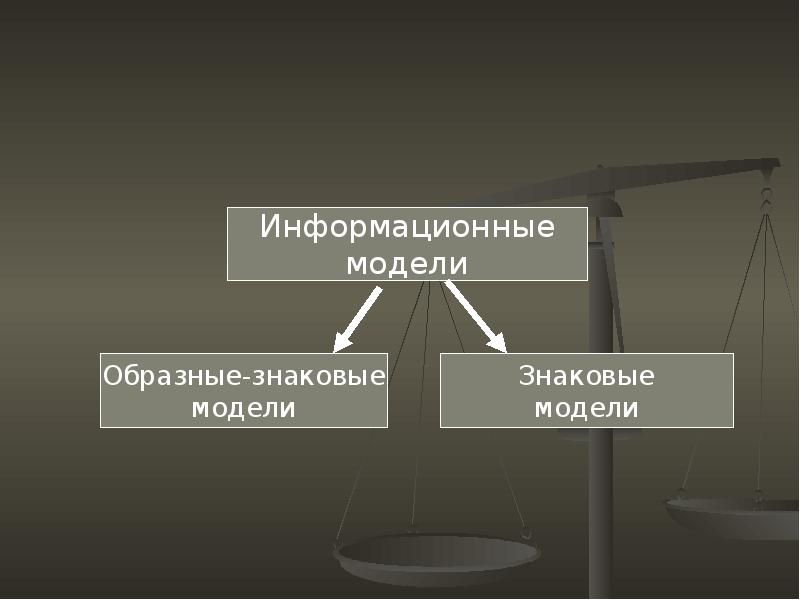 Модели и виды моделей презентация