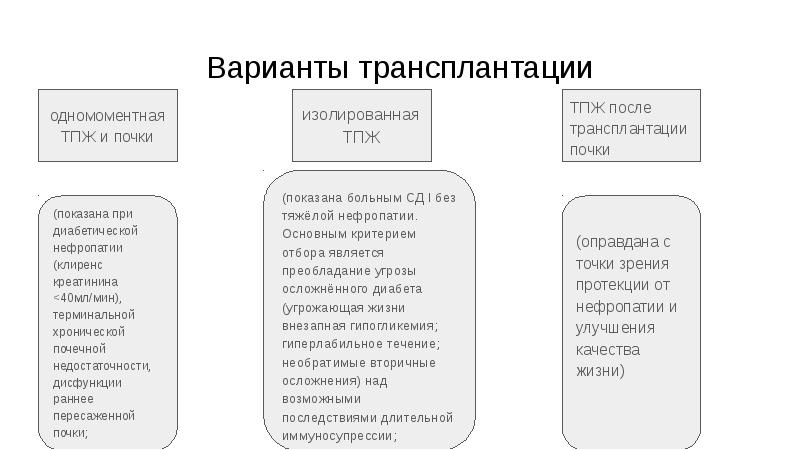 Трансплантация поджелудочной железы презентация