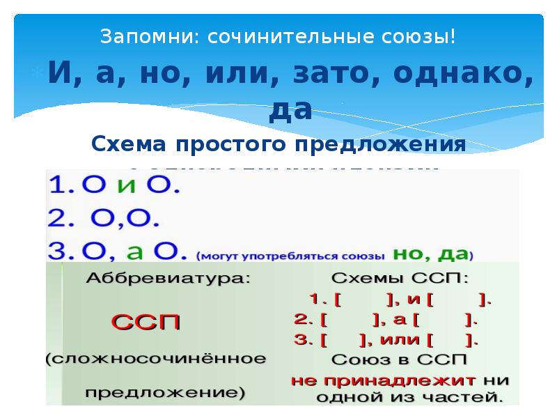 Как связаны части сложносочиненного предложения 4 класс школа 21 века презентация