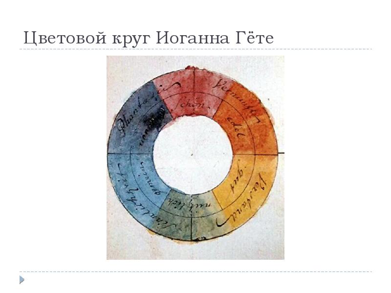 Круг гета. Естественный цветовой круг Гете. Цветовой круг Иоганна Гете. Иоганн Гете теория цвета. Иоганн Вольфганг Гете цветовой круг.