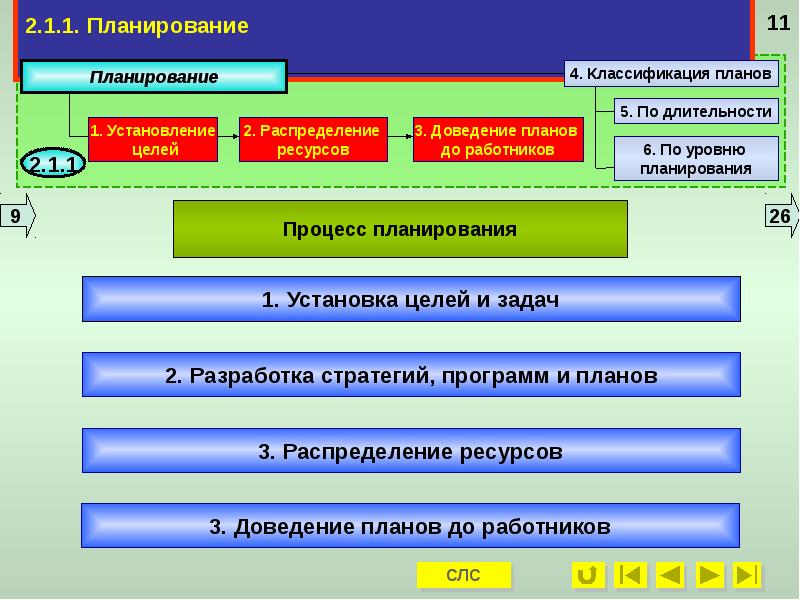 Последовательность процесса целеполагания проекта