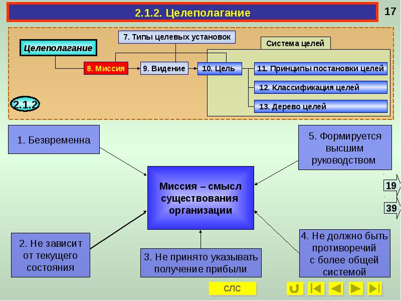 Комплексные целевые программы и проекты как организационная форма целеполагания