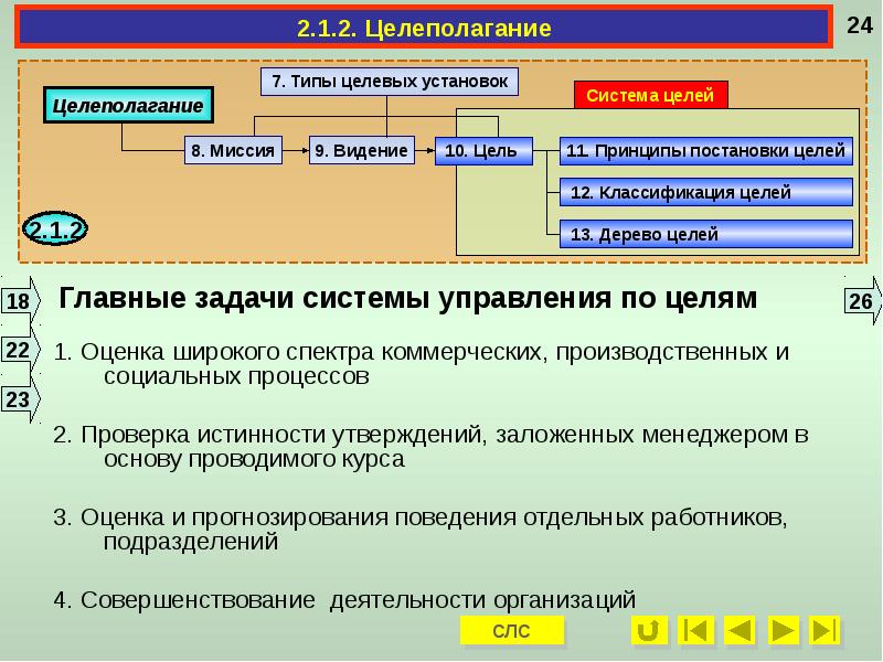 Функция целеполагание выходит на первый план в случае