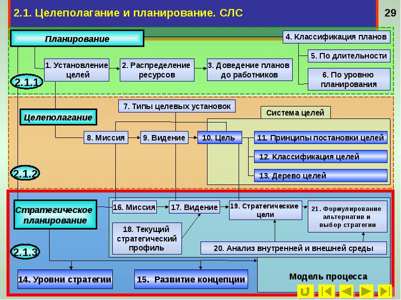 Целеполагание в проекте