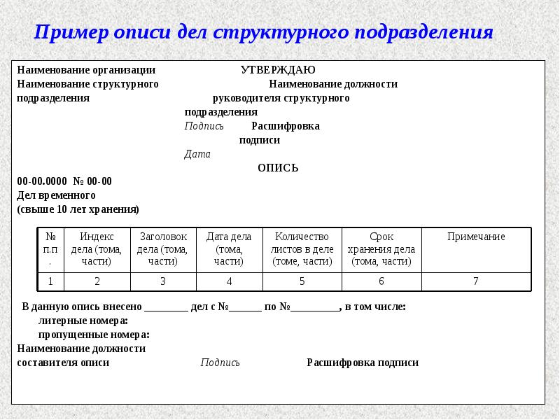 Пример описи дел структурного подразделения Наименование организации				УТВЕРЖДАЮ Наименование структурного				Наименование должности подразделения					руководителя