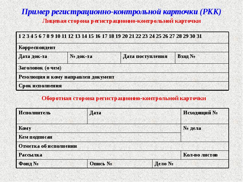 Учетная карта диссертации