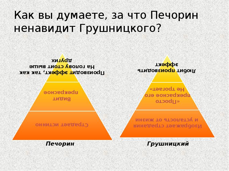 Как вы думаете, за что Печорин ненавидит Грушницкого? Как вы думаете, за что Печорин ненавидит Грушницкого?