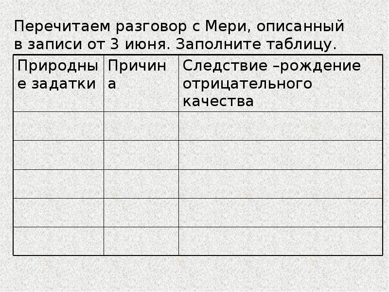 Перечитаем разговор с Мери, описанный в записи от 3 июня. Заполните Перечитаем разговор с Мери, описанный в записи от 3 июня. Заполните