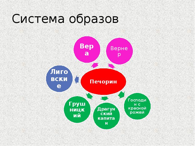 Система образов Система образов