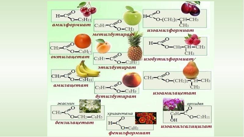 Сложные эфиры жиры презентация