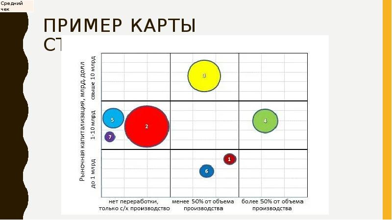 Карта стратегических групп пример построения