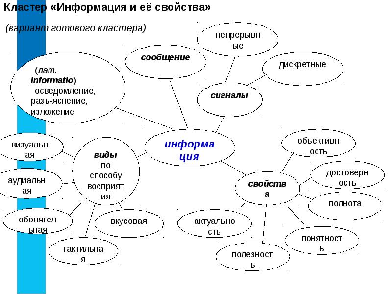 Перечислите графические способы изображения и систематизации информации