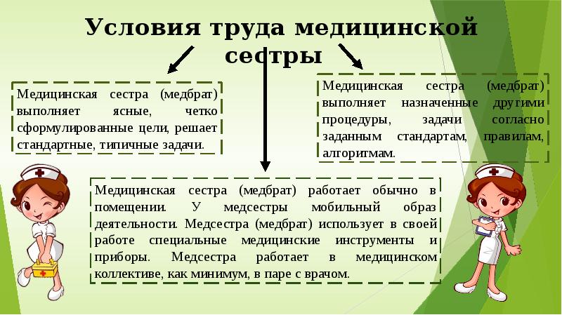 Моя профессия моя гордость презентация